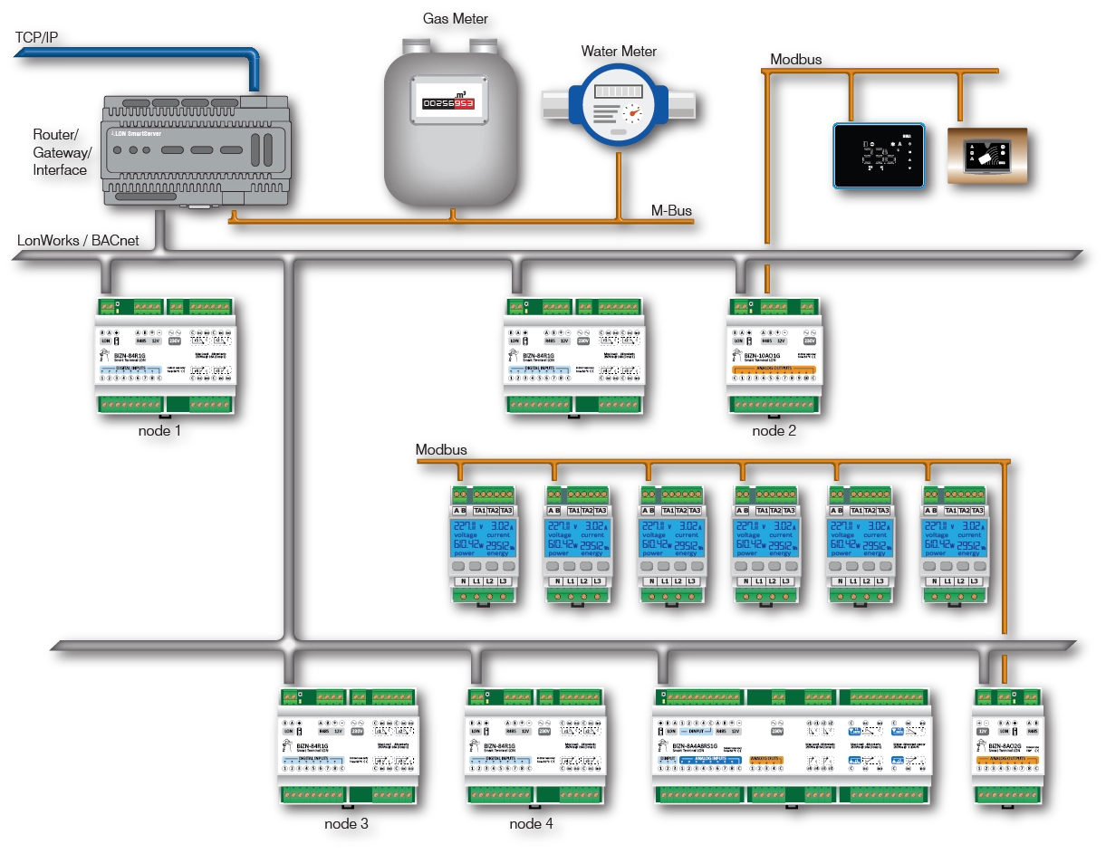 Bi System Extended schematic_1 Building Automation