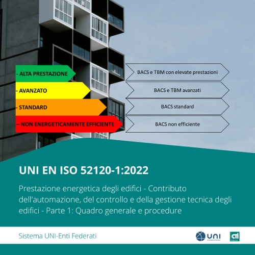 Smart Building - UNI ISO 52120-1:2022