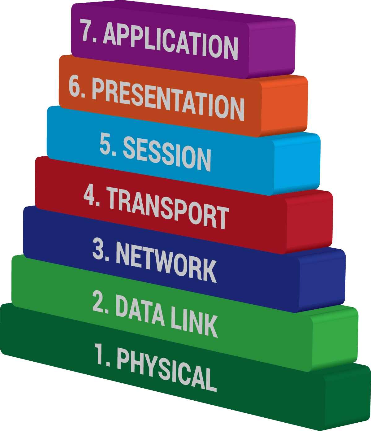 ISO_OSI Technology - Smart Automation and Building Control