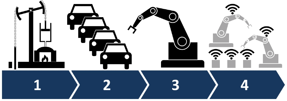 IoT per industria 5.0 su un edificio intelligente