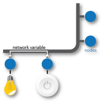 Node Nodo LonWorks