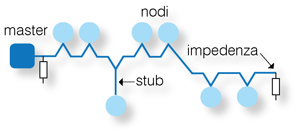 Topology_01 Modbus - protocollo per control system