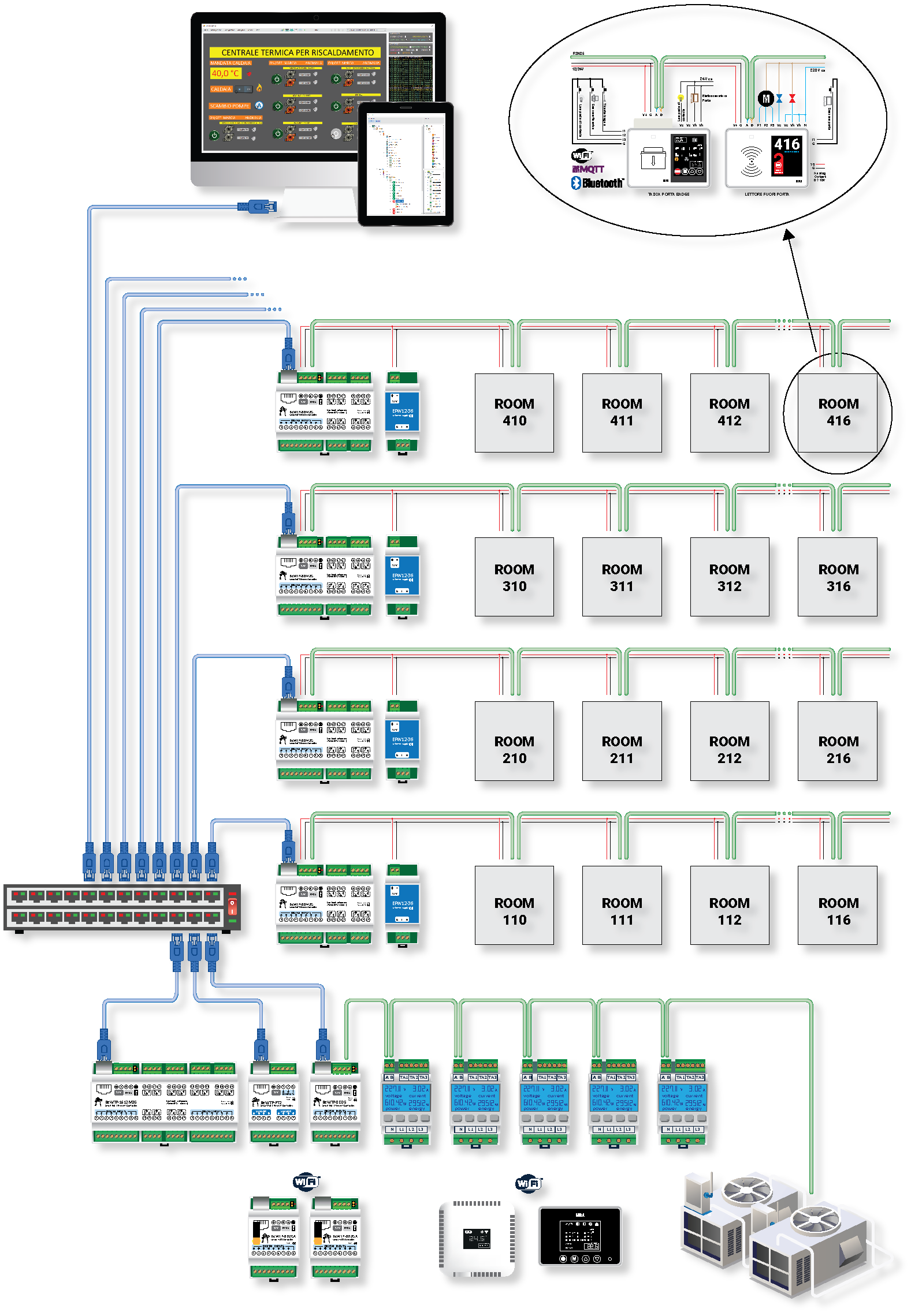 hotel general schematic L' automazione nello Smart Hotel