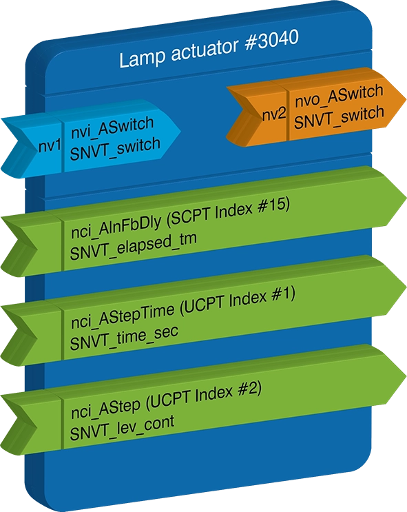 lamp_actuator_functional_profile LonWorks / LonTalk - functional profile